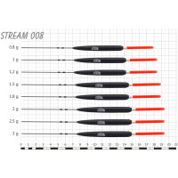 STREAM 008