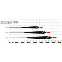 STREAM 010