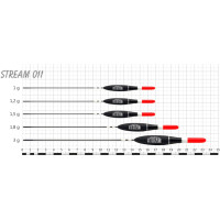 STREAM 011