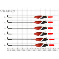 STREAM 039