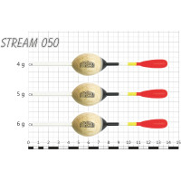 STREAM 050