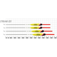 STREAM 021