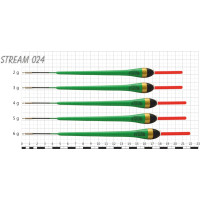 STREAM 024