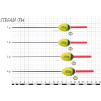 STREAM 034