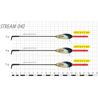 STREAM 042
