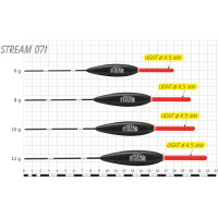 STREAM 071