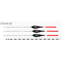 STREAM 032